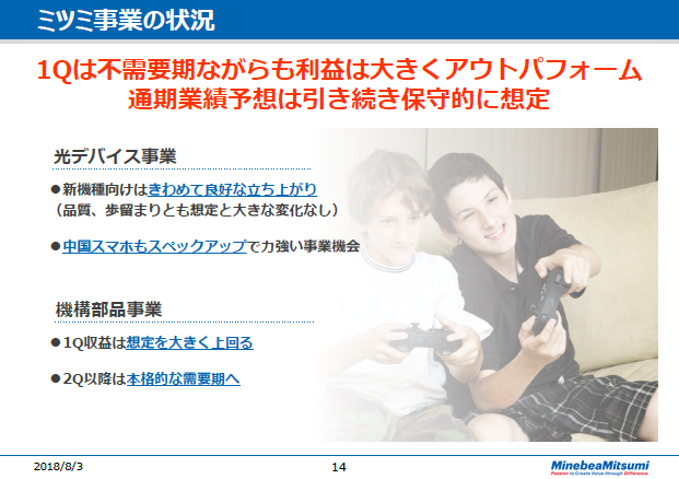 ミツミ事業の状況