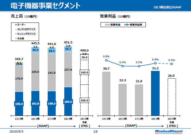電子機器事業セグメント