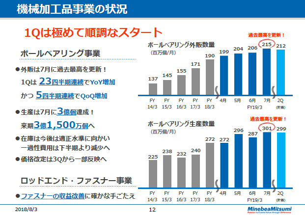 機械加工品事業の状況