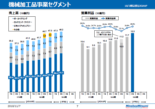 機械加工品事業セグメント