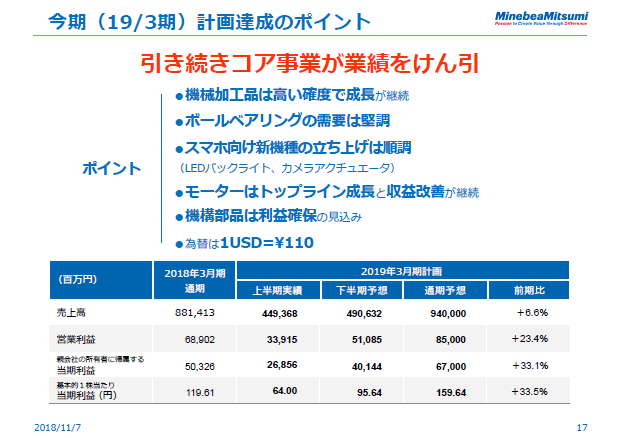 今期（19/3期）計画達成のポイント