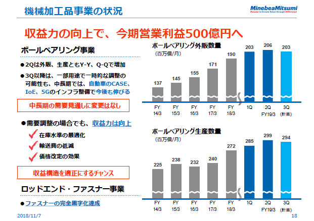 機械加工品事業の状況