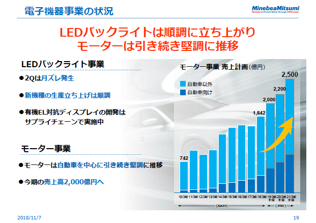 電子機器事業の状況