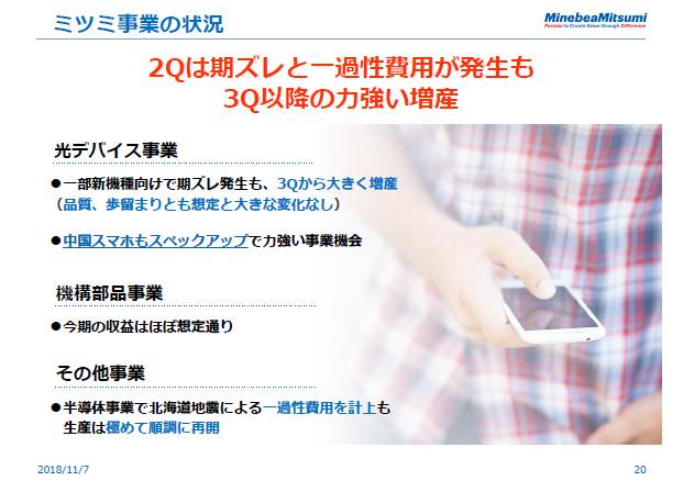 ミツミ事業の状況