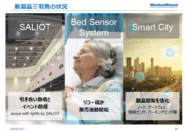 新製品三羽烏の状況