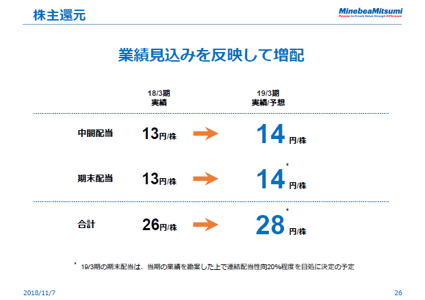 株主還元
