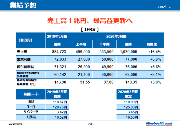 業績予想