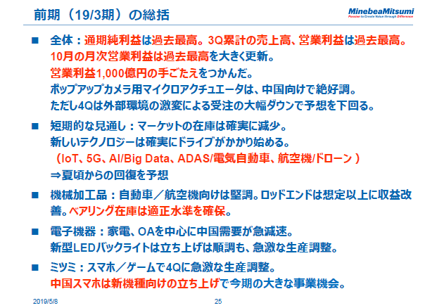 前期（19/3期）の総括