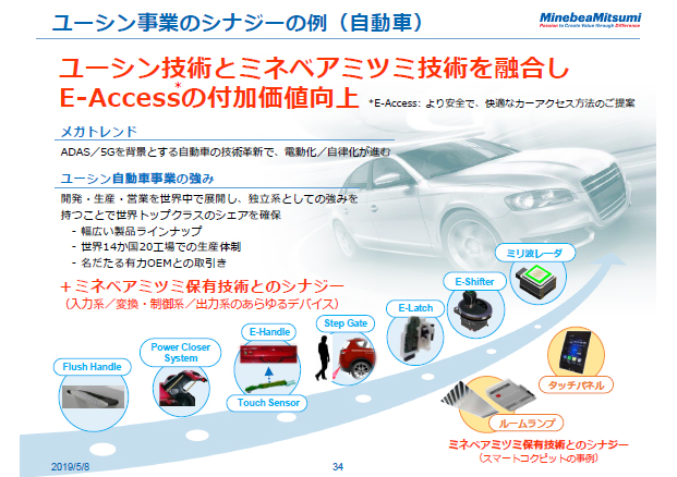 ユーシン事業のシナジーの例（自動車）