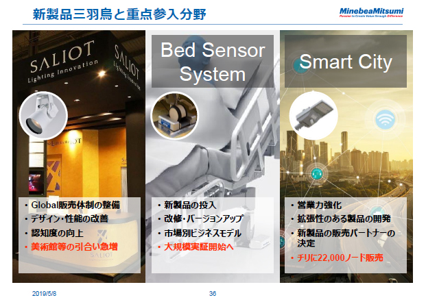 新製品三羽烏と重点参入分野