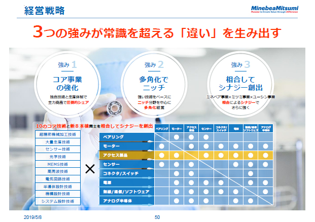 経営戦略