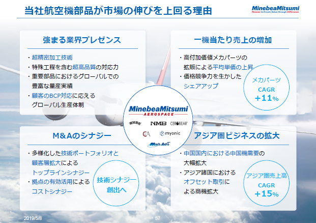 当社航空機部品が市場の伸びを上回る理由