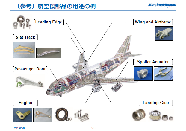 （参考）航空機部品の用途の例