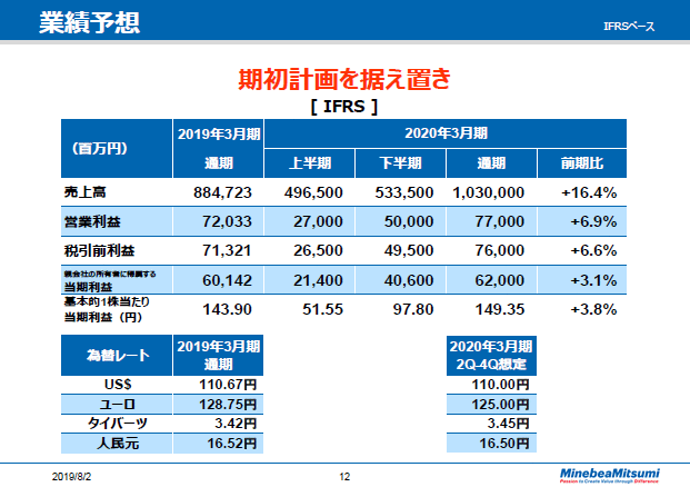 業績予想