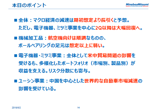 本日のポイント