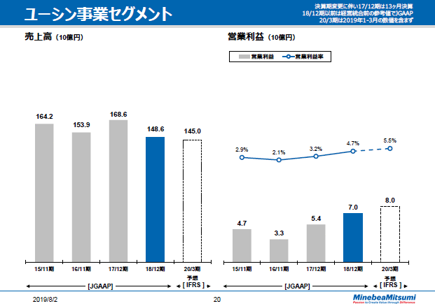 ユーシン事業セグメント
