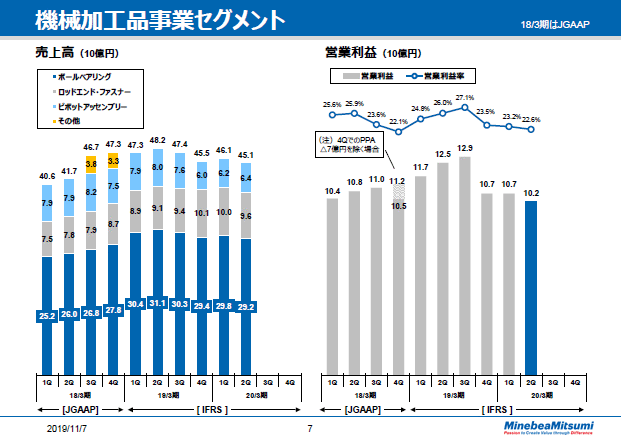 機械加工品事業セグメント