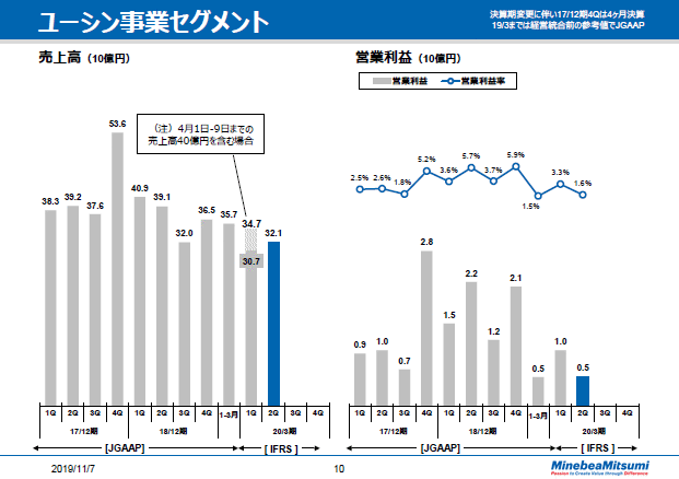 ユーシン事業セグメント