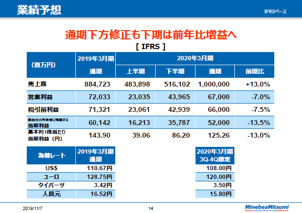 業績予想