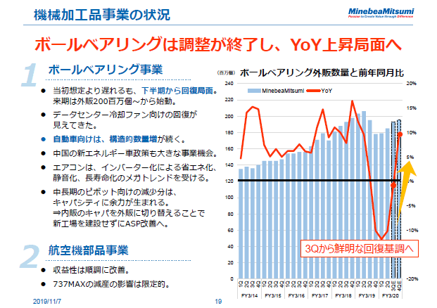 機械加工品事業の状況