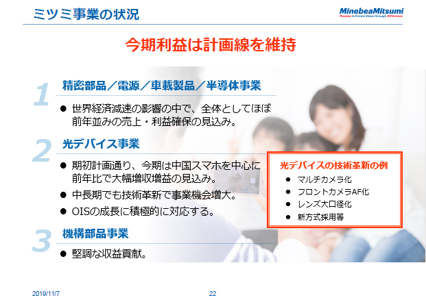 ミツミ事業の状況