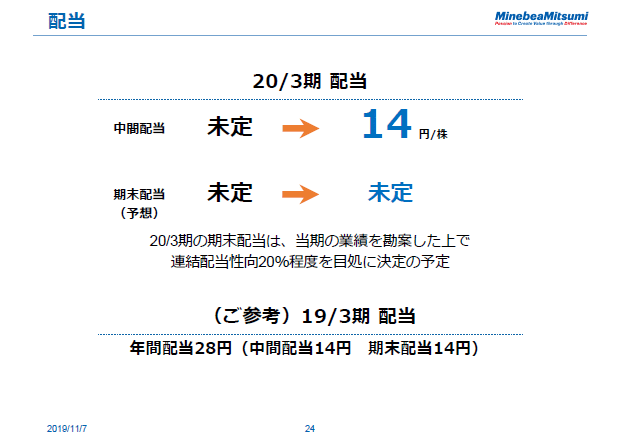 配当