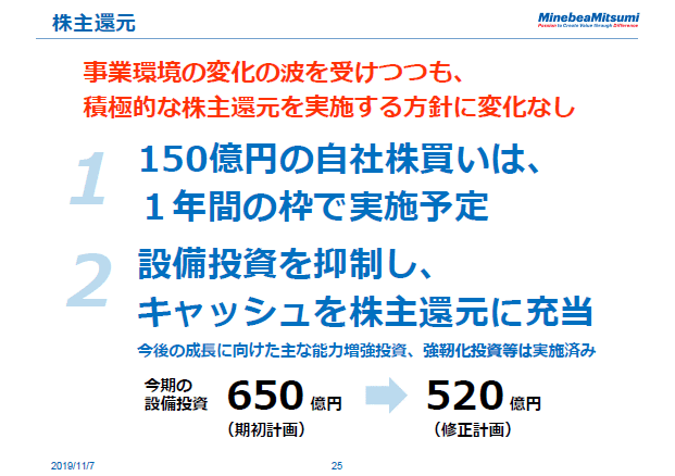 株主還元