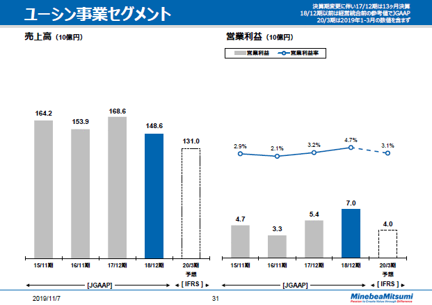 ユーシン事業セグメント