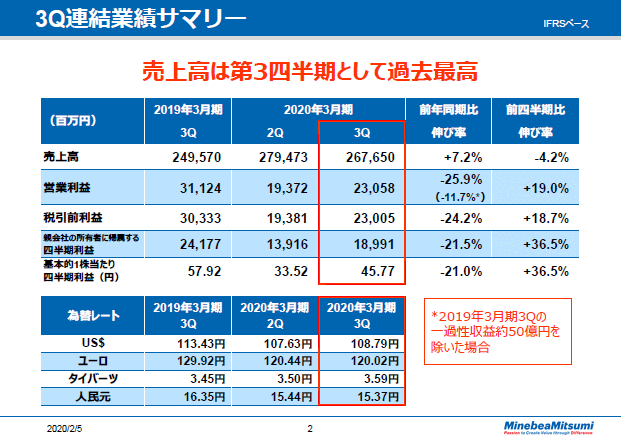 3Q連結業績サマリー