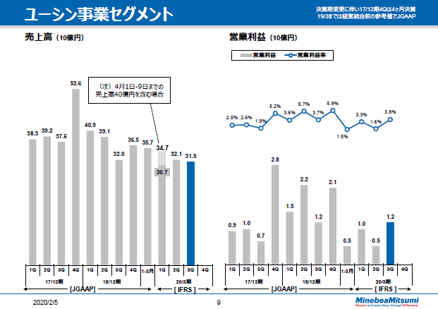 ユーシン事業セグメント
