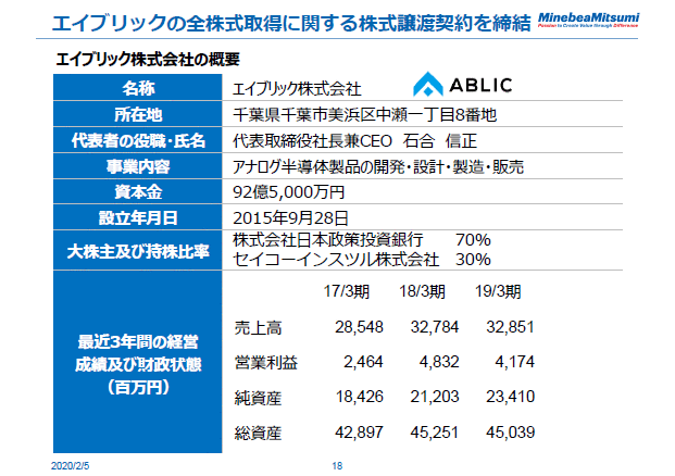 エイブリックの全株式取得に関する株式譲渡契約を締結