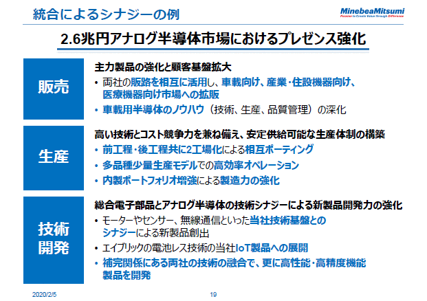 統合によるシナジーの例