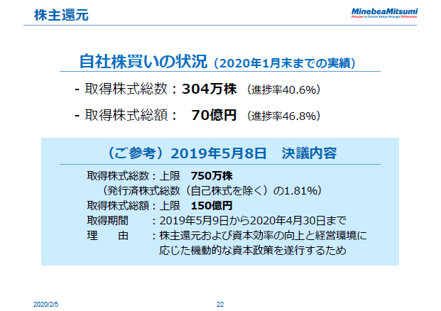 株主還元