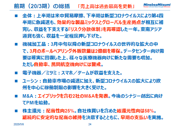 前期（20/3期）の総括　「売上高は過去最高を更新」