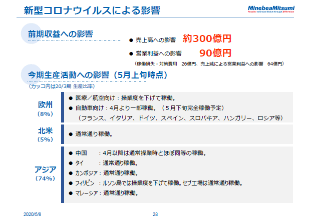 新型コロナウイルスによる影響