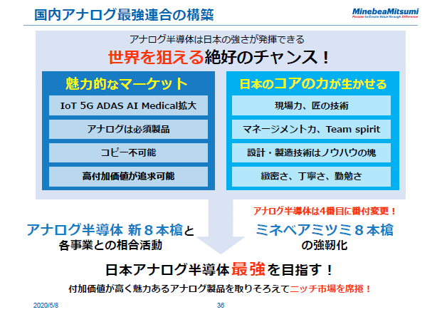 国内アナログ最強連合の構築
