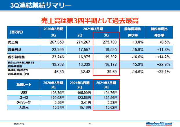 3Q連結業績サマリー