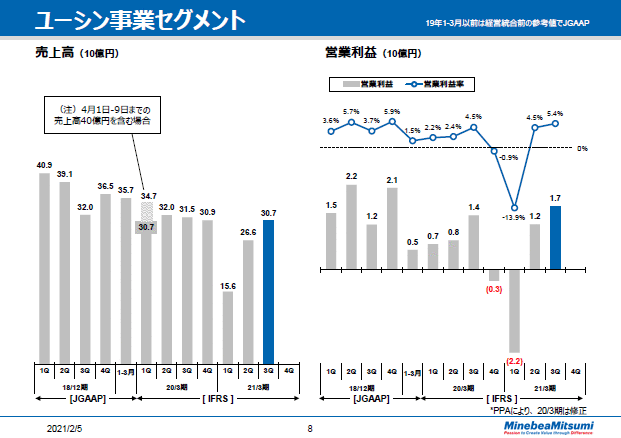 ユーシン事業セグメント