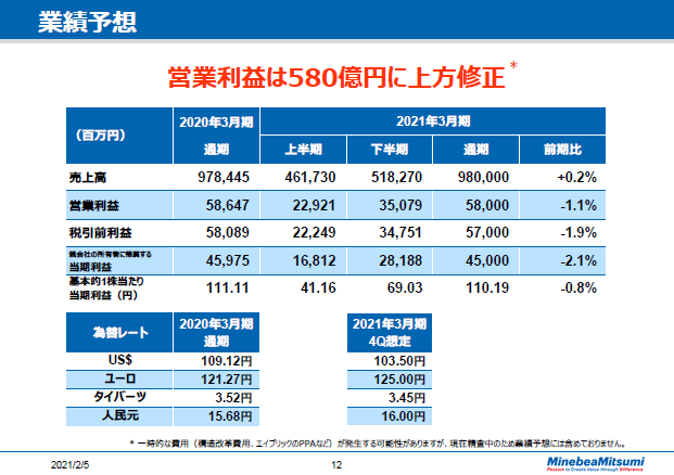 業績予想