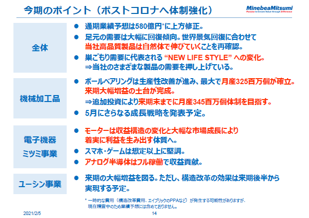 今期のポイント（ポストコロナへ体制強化）