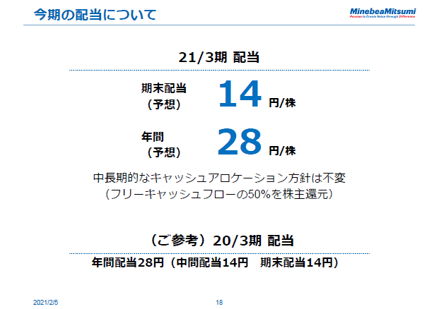 今期の配当について