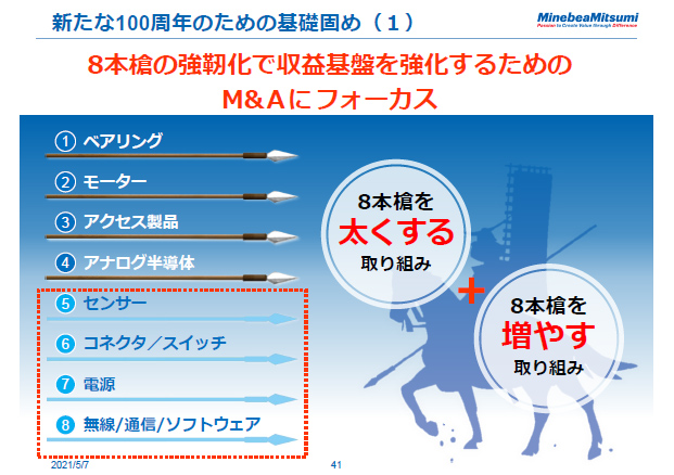 新たな100周年のための基礎固め（1）