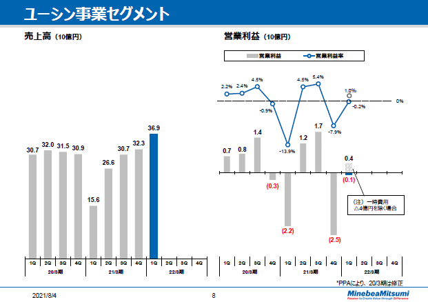 ユーシン事業セグメント