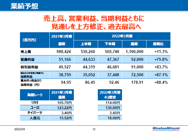 業績予想