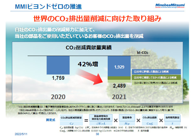 MMIビヨンドゼロの推進
