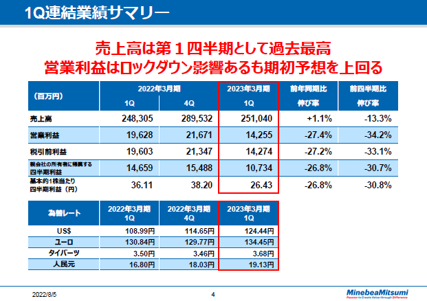 1Q連結業績サマリー