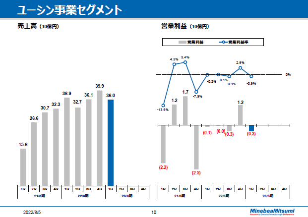ユーシン事業セグメント