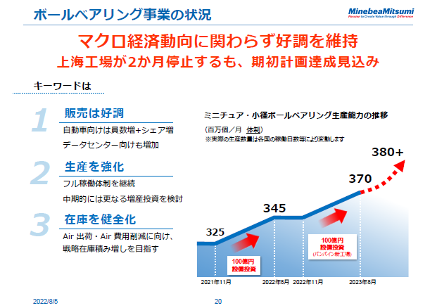 ボールベアリング事業の状況