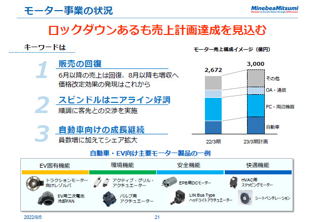 モーター事業の状況