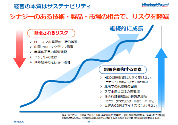 経営の本質はサステナビリティ
